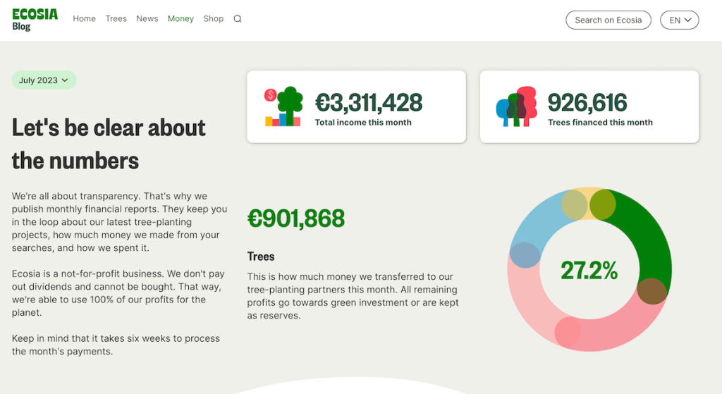Ecosia Financials Percentage to tree planting