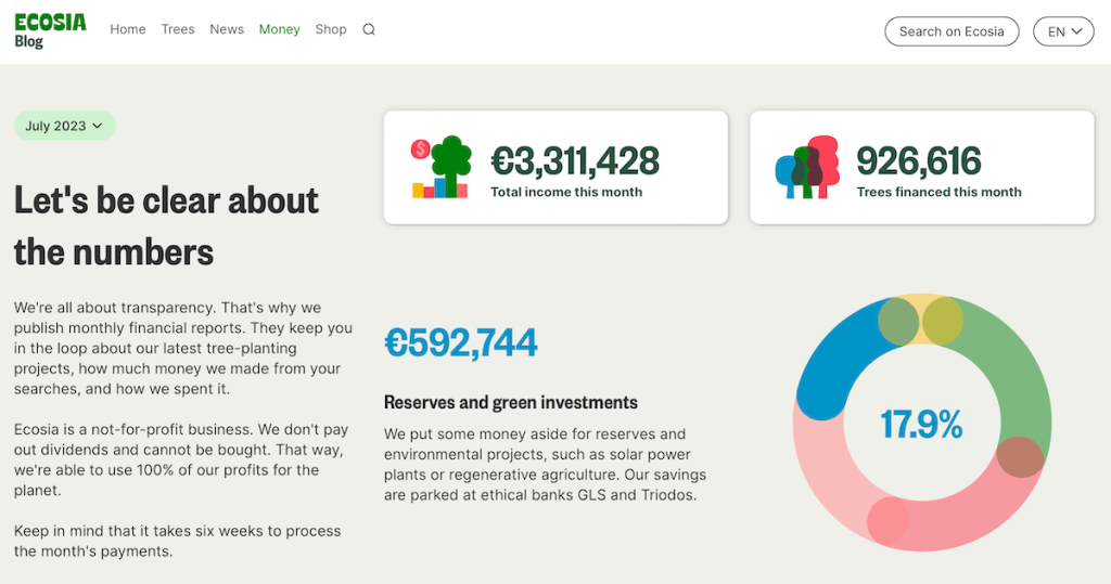 Ecosia financial reserves